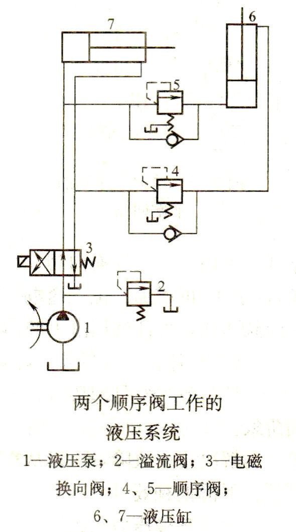 兩個順序閥的油路原理